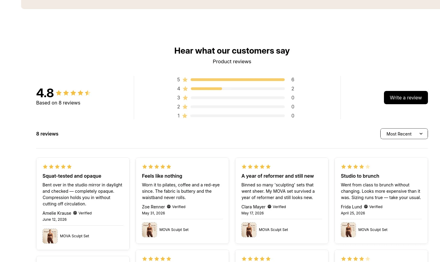 MOVA demonstration storefront showing a rating summary, distribution, and review cards shoppers can scan. The reviews are demonstration data, not merchant performance evidence.